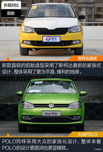 斯柯達晶銳對比大眾polo 精品小車誰更強