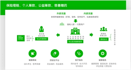 科技賦能，融合共生 輕松集團亮相保險中介高質量發展大會，以科技中介服務引領商保醫療融合新篇章